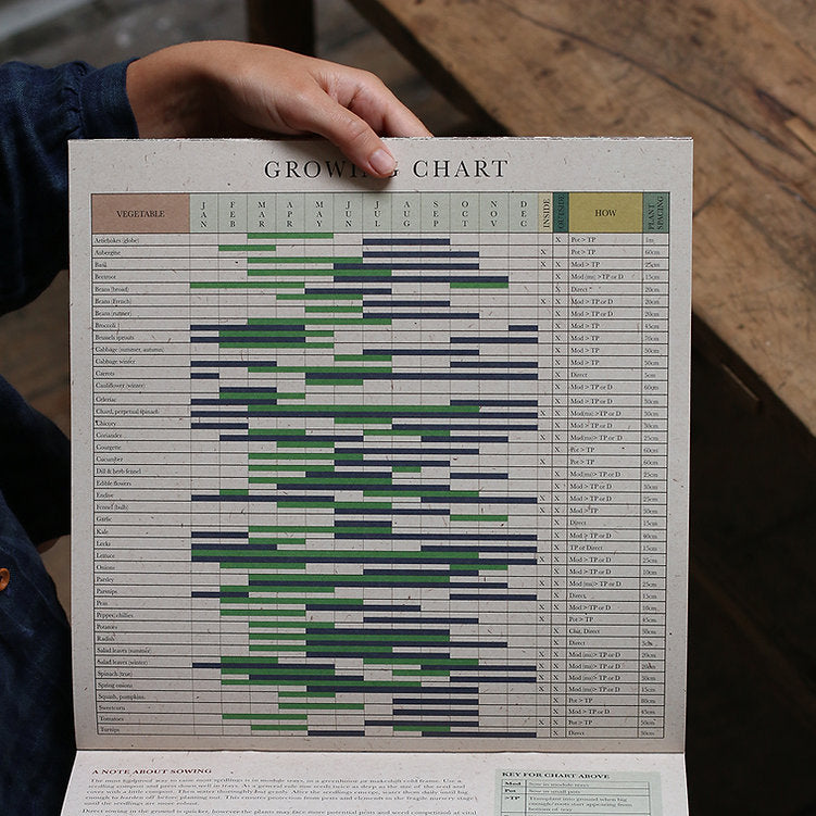 2026 Growing Through the Seasons Calendar - Isla Middleton